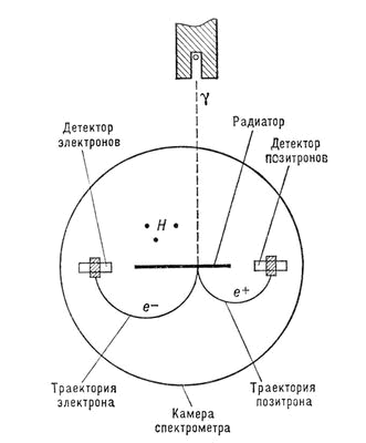 Спектрометр своими руками схема и чертеж